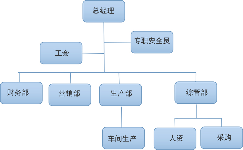 組織機構